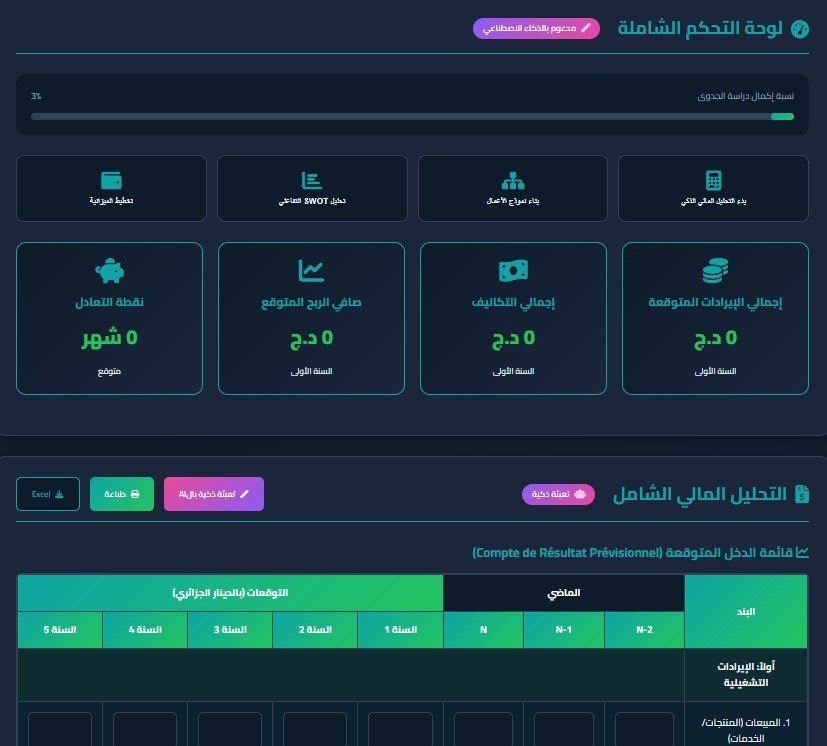 لوحة التحكم الشاملة للإدارة المالية والاستراتيجية